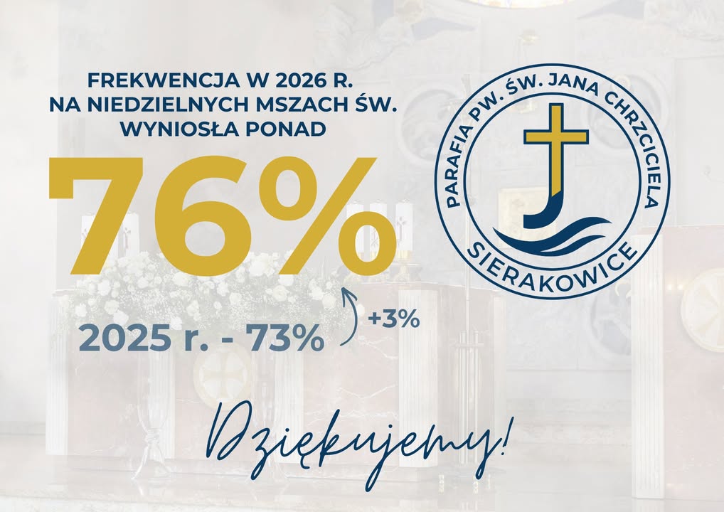 Parafia św. Jana Chrzciciela w Sierakowicach